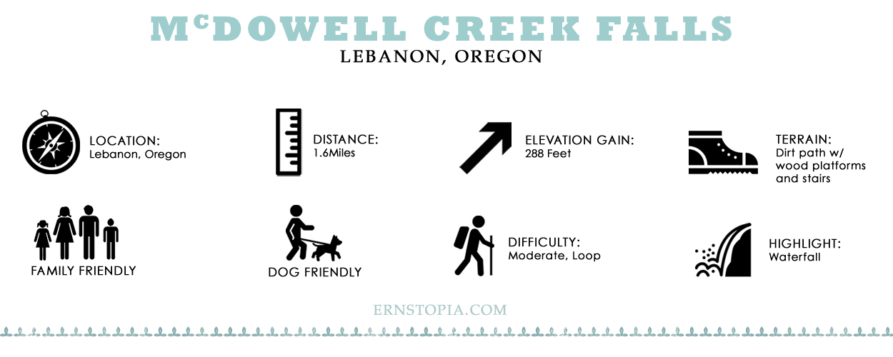 McDowell Creek falls Trail HIKING guide