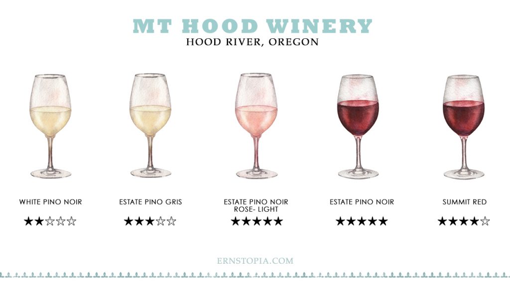 Mt Hood Winery Flight Score Card